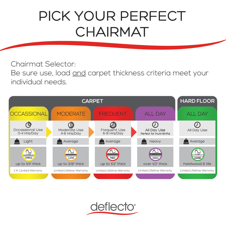 Image of deflecto® Supermat Frequent Use Chair Mat, Medium Pile Carpet, Flat, 46 X 60, Rectangle, Clear