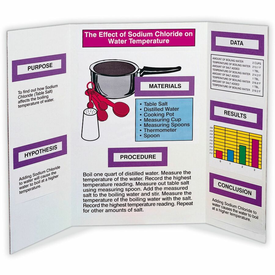 Image of Pacon® Double Walled Presentation Board,48"x36",18/CT,White