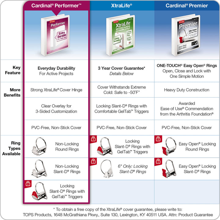 Image of Cardinal® Performer Clearvue Slant-D Ring Binder, 3 Rings, 5" Capacity, 11 X 8.5, Black