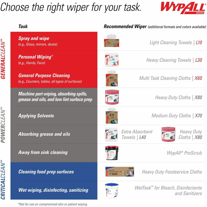 Image of Wypall 05701 PowerClean L40 Extra Absorbent Towels, For General Purpose, 12" L x 12.50" Width, Soft, Absorbent, Absorbent, White, 1 Pack