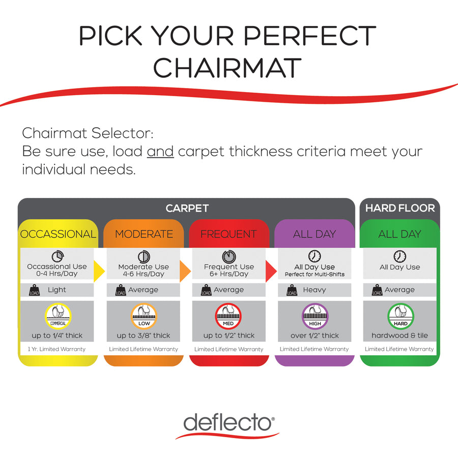 Image of deflecto® Chair Mat, w/ Lip, 46"x60", Beveled Edge, Clear