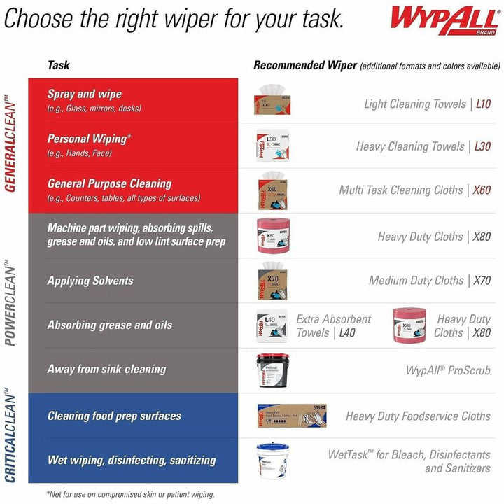 Image of Wypall 41455 PowerClean X70 Medium Duty Cloths, Pop-Up Box, 8.34" W x 16.80" Length, White, Hydroknit/, 100 / Box