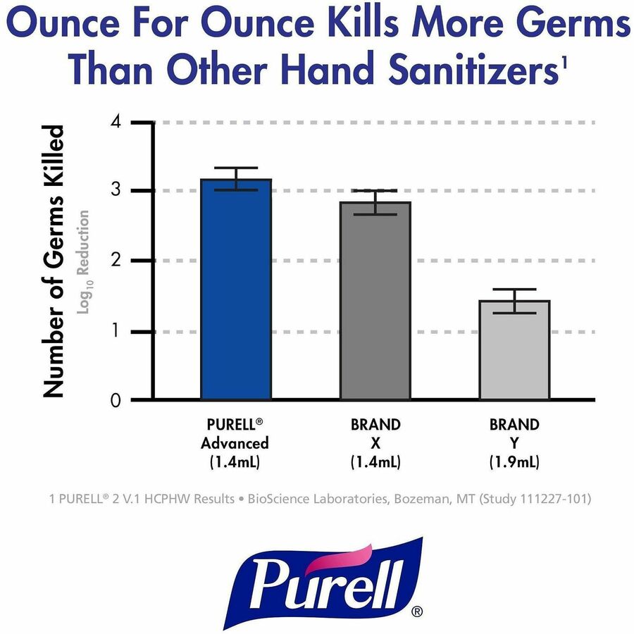 Image of PURELL® 190402 Advanced Hand Sanitizer Green Certified Foam Refill, 1.27 quart, Hand, Skin, Clear, Fragrance-free, Dye-free, 1 Each