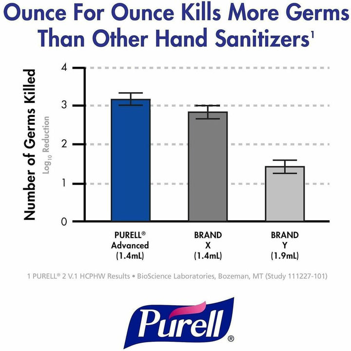 Image of PURELL® 190402 Advanced Hand Sanitizer Green Certified Foam Refill, 1.27 quart, Hand, Skin, Clear, Fragrance-free, Dye-free, 1 Each