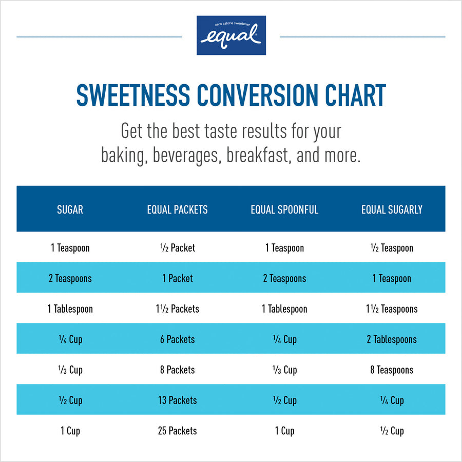 Image of Equal NUT20015448 Zero Calorie Original Sweetener Packets, 0.035 oz (1 g), Artificial Sweetener, 500 / Box