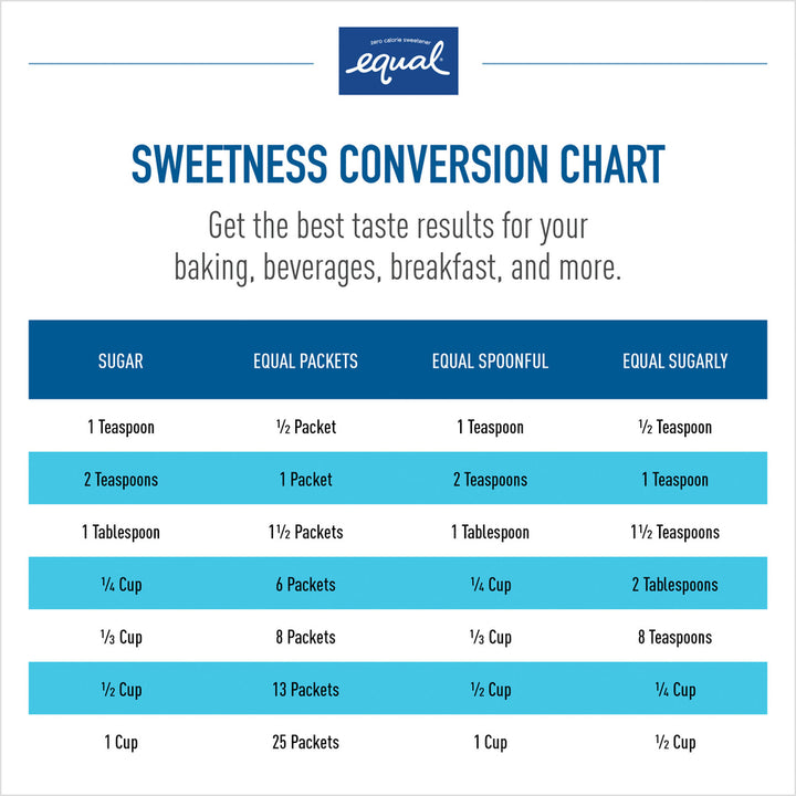 Image of Equal NUT20015448 Zero Calorie Original Sweetener Packets, 0.035 oz (1 g), Artificial Sweetener, 500 / Box