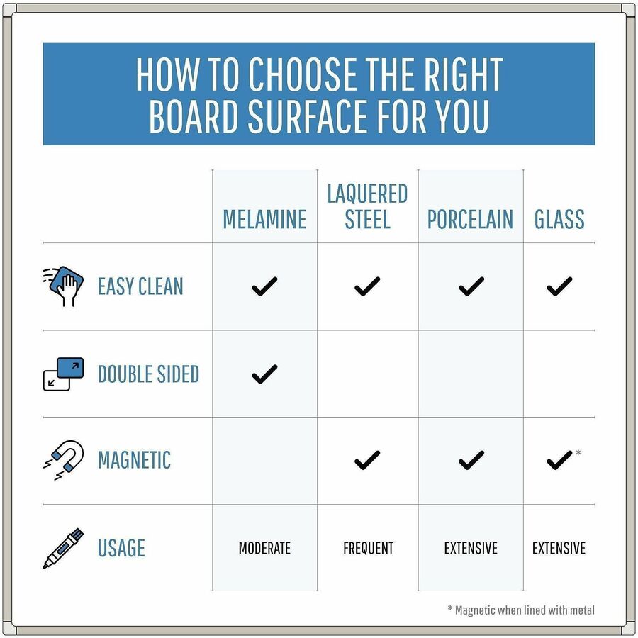 Image of MasterVision Platinum Pure White MVI050401 MVI Platinum Plus Dry-erase Board