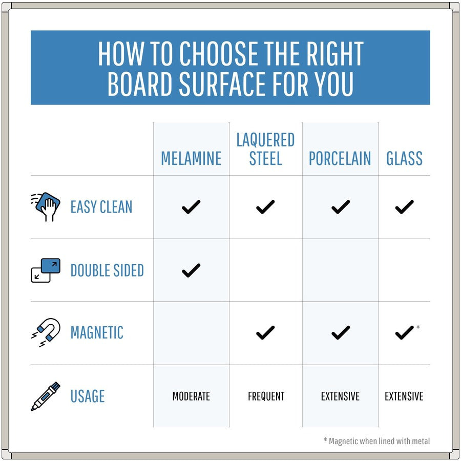 Image of MasterVision Platinum Pure White MVI050401 MVI Platinum Plus Dry-erase Board