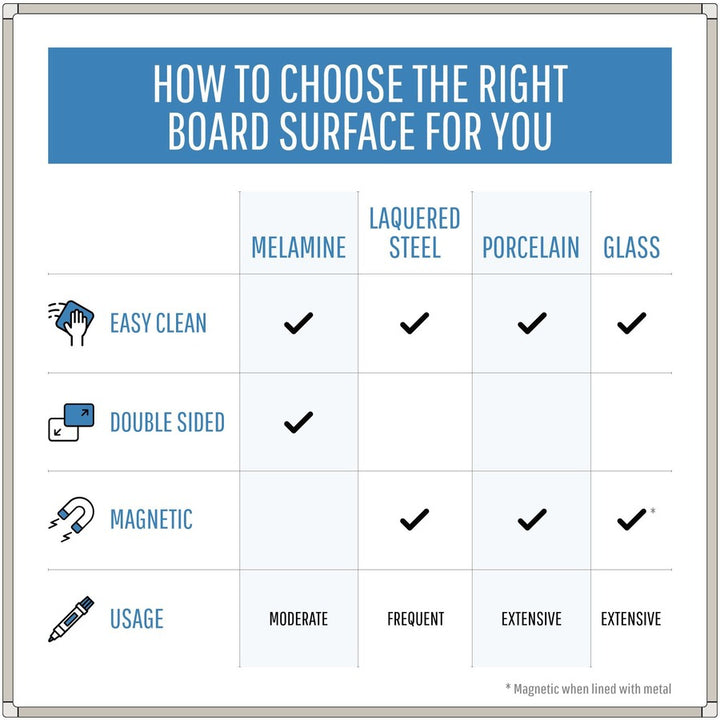 Image of MasterVision Platinum Pure White MVI050401 MVI Platinum Plus Dry-erase Board