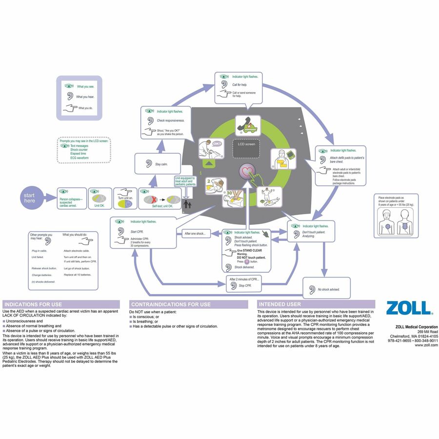 Image of ZOLL® AED Plus Defibrillator Package, CPR Padz, Lime