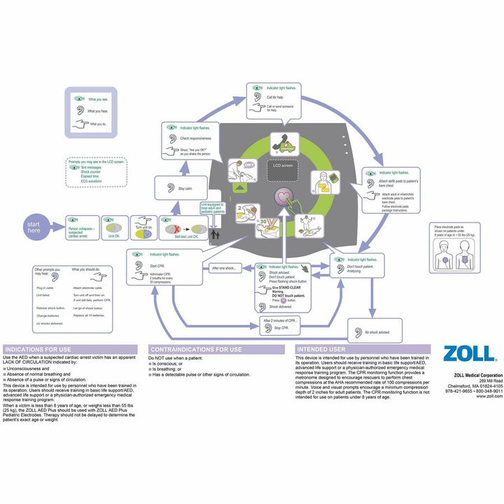 Image of ZOLL® AED Plus Defibrillator Package, CPR Padz, Lime