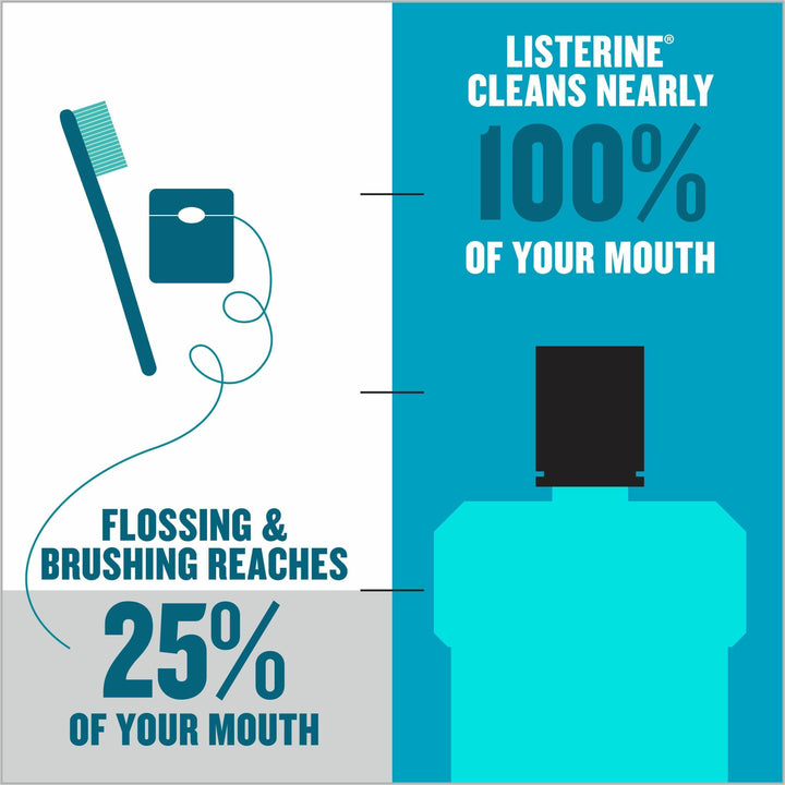 Image of Johnson & Johnson® Mouthwash, Cool Mint, Antiseptic, Listerine,1.5L, Blue