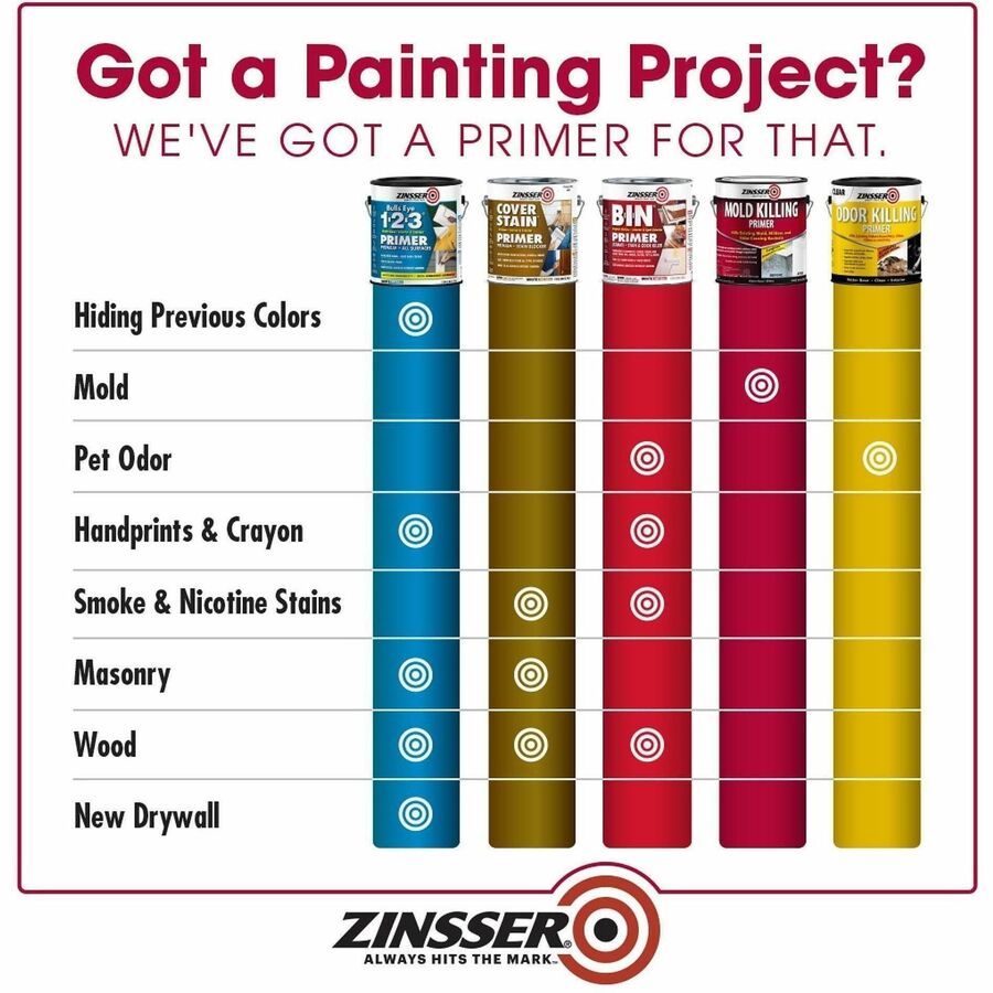 Image of Zinsser 276049 Mold Killing Primer, White, 2 / Carton