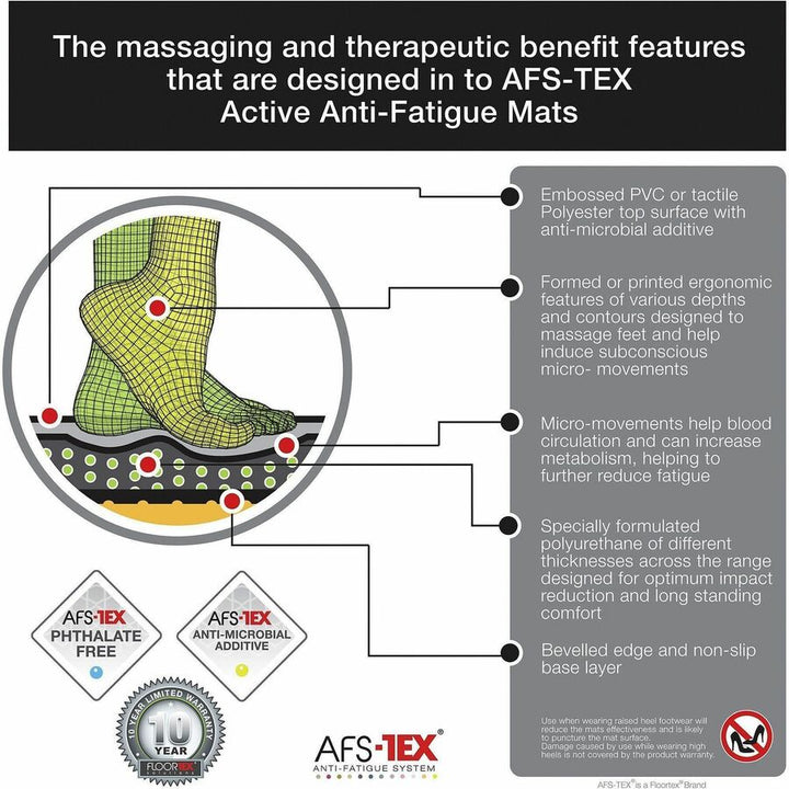Image of Floortex® AFS-TEX 5000 Anti-Fatigue Mat, 26 x 36, Midnight Black