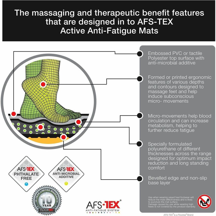 Image of Floortex® AFS-TEX 6000X Anti-Fatigue Mat, 23 x 67, Midnight Black