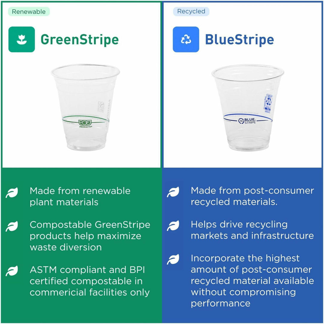Image of Eco-Products® Cold Cup, Eco Friendly,12oz, 1000/CT, Clear/GreenStripe