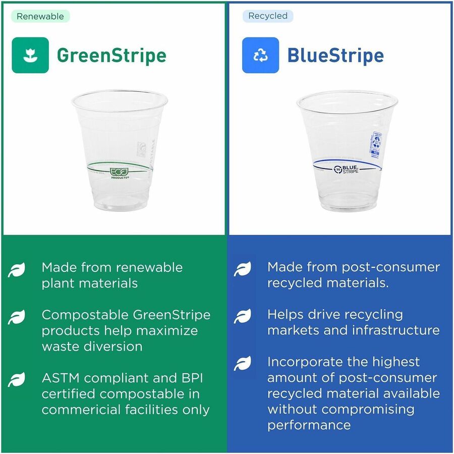Image of Eco-Products® Cold Cup, Eco Friendly,16oz, 1000/CT, Clear/GreenStripe