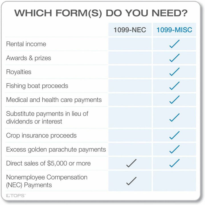 Image of Adams® 4-Part 1099-MISC Tax Forms with Tax Forms Helper, 2024, Four-Part Carbonless, 8.5 x 5.5, 2 Forms/Sheet, 50 Forms Total