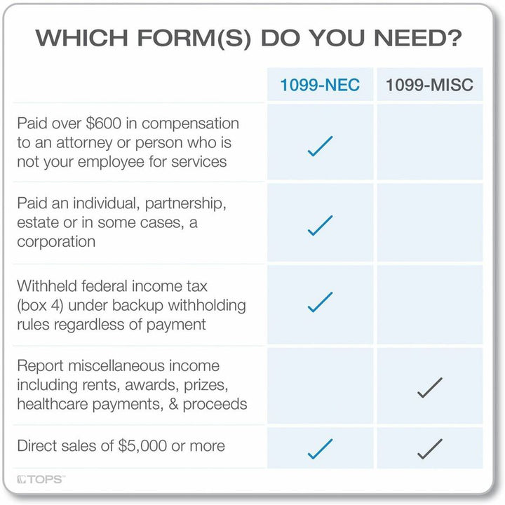 Image of Adams® 4-Part 1099-NEC Continuous Feed Tax Forms, Fiscal Year: 2024, Four-Part Carbonless, 8.5 x 5.5, 2 Forms/Sheet, 24 Forms Total