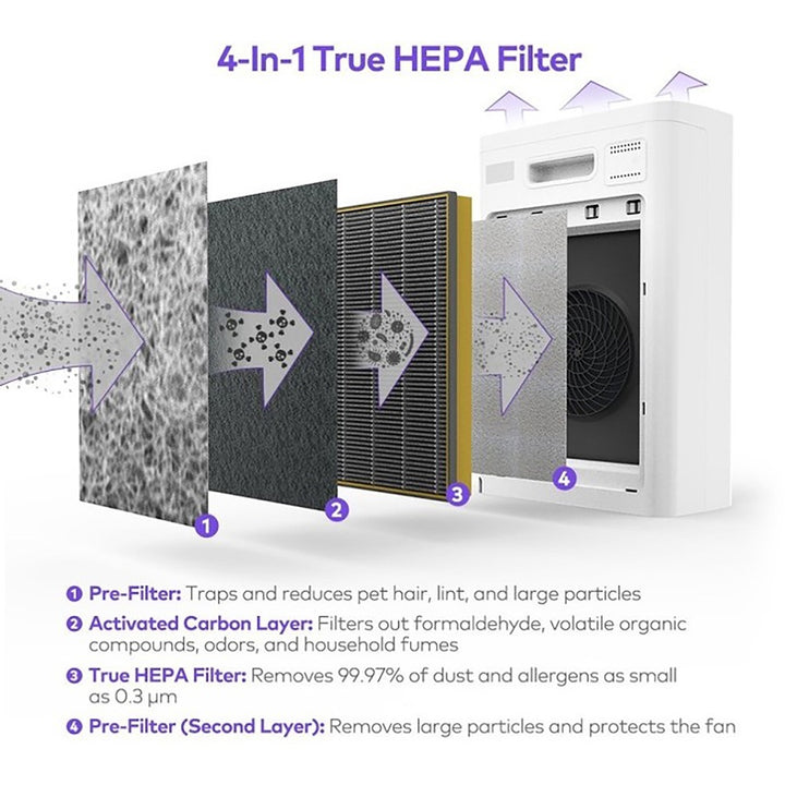 Image of Lorell LLR00205 HEPA 240 4-Layer Air Purifier