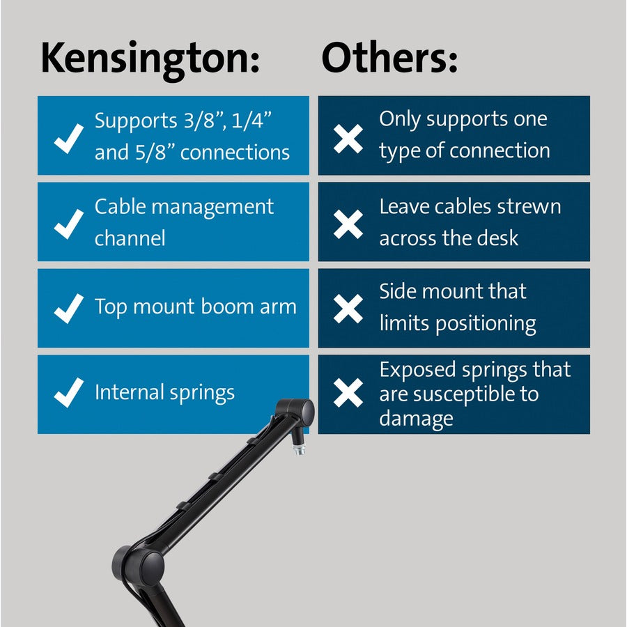 Image of Kensington A1020 Boom Arm, 1 Each