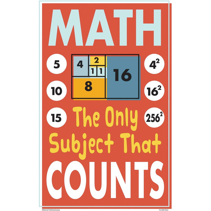 Image of Teacher Created Resources Posters, Math, 8/PK, 11"x17", Multi