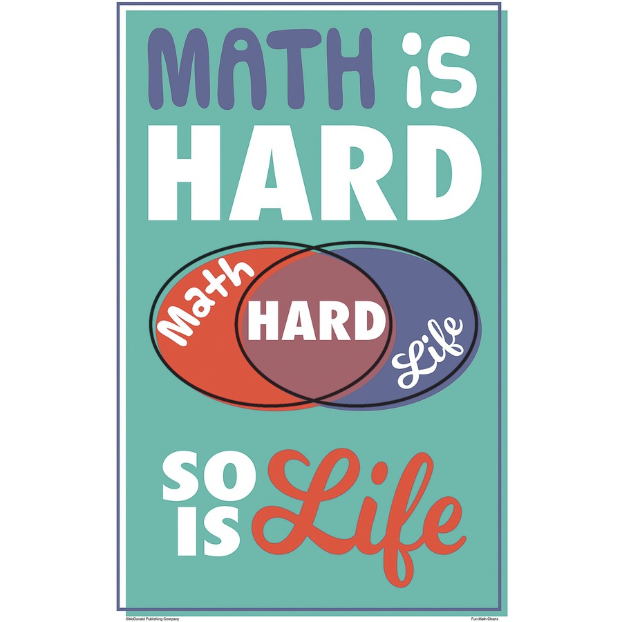 Image of Teacher Created Resources Posters, Math, 8/PK, 11"x17", Multi