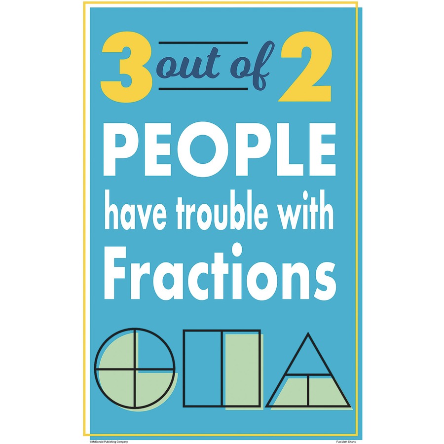 Image of Teacher Created Resources Posters, Math, 8/PK, 11"x17", Multi