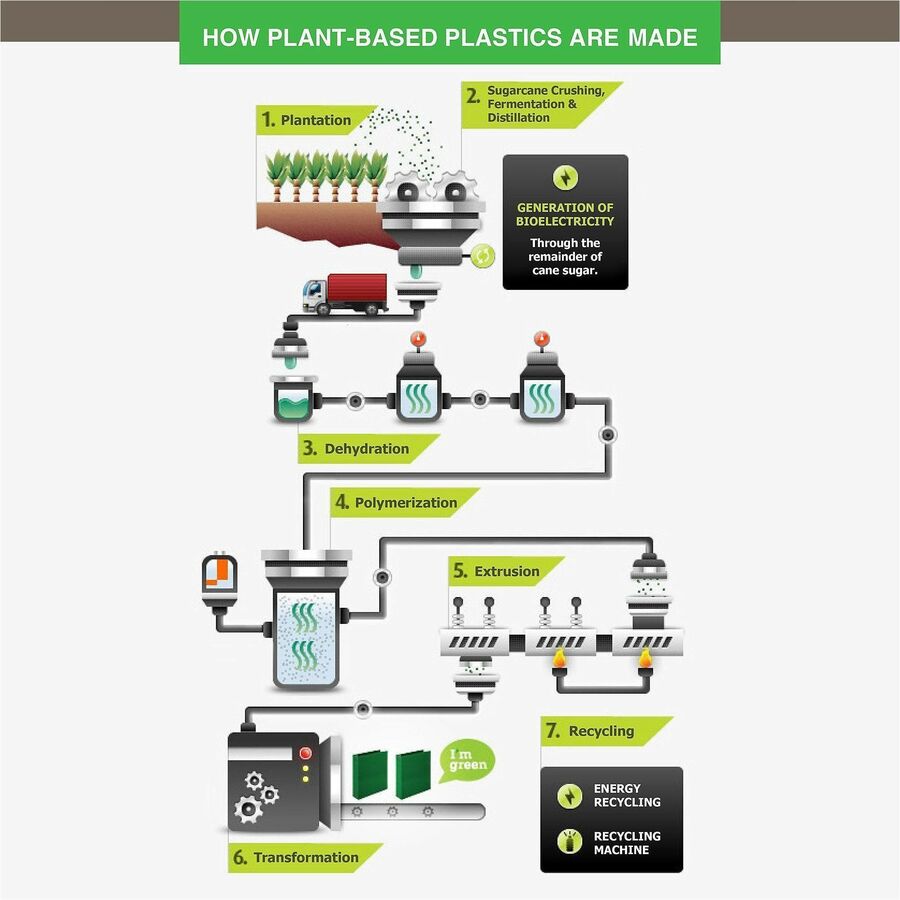 Image of Samsill® Earth's Choice Plant-Based Economy Round Ring View Binders, 3 Rings, 1.5" Capacity, 11 x 8.5, Lime, 2/Pack