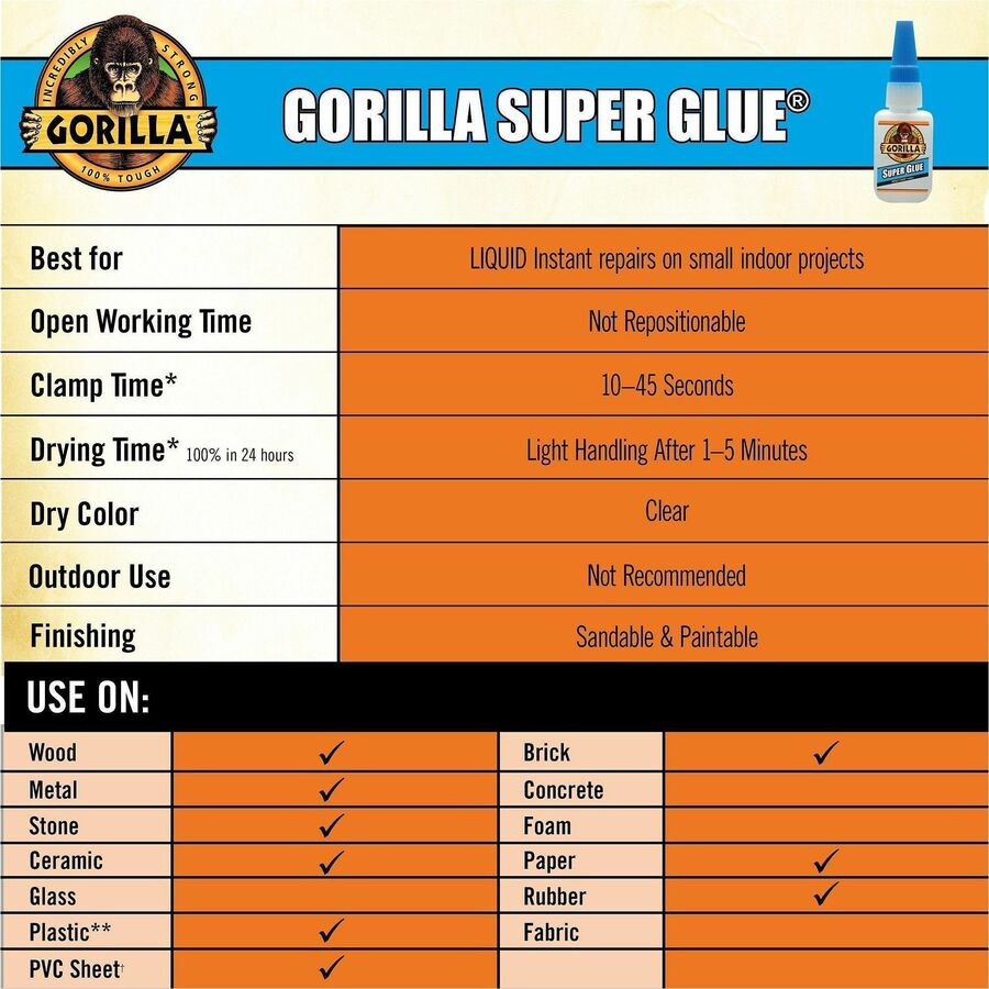 Image of Gorilla Glue 105800 Super Glue 3g Tubes, 0.11 oz, Clear, 4 / Pack