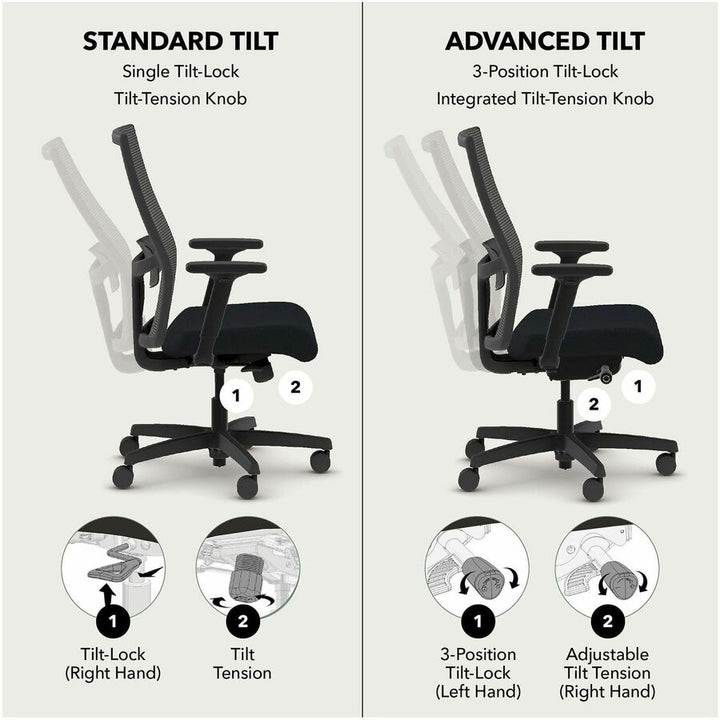 Image of HON I2M2BMLU10TK Ignition 2.0 Task Chair
