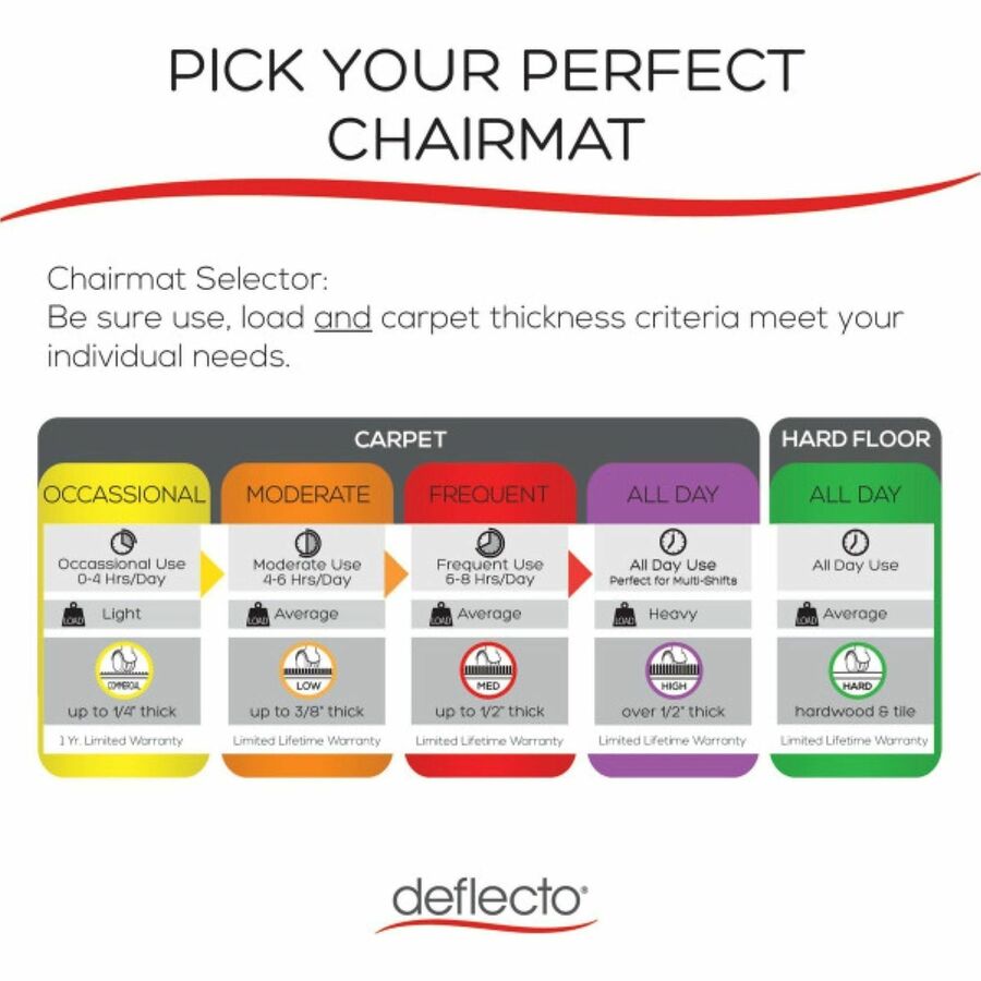 Image of deflecto® Supermat Frequent Use Chair Mat For Medium Pile Carpet, 45 X 53, Rectangular, Black