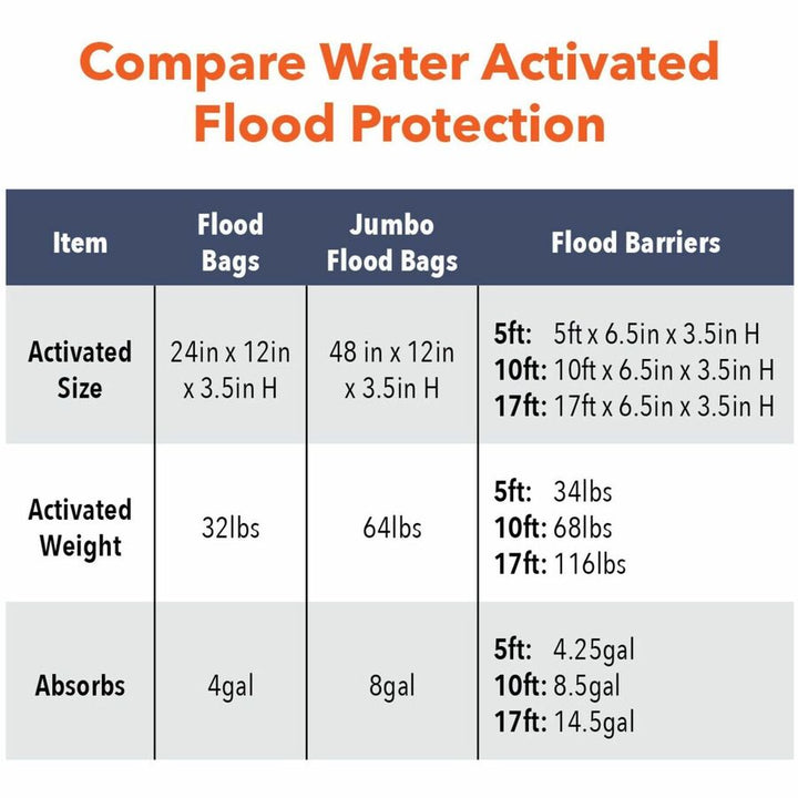 Image of Quick Dam QD6108 Flood Barriers, 3.5" Height, Black, 8 / Carton