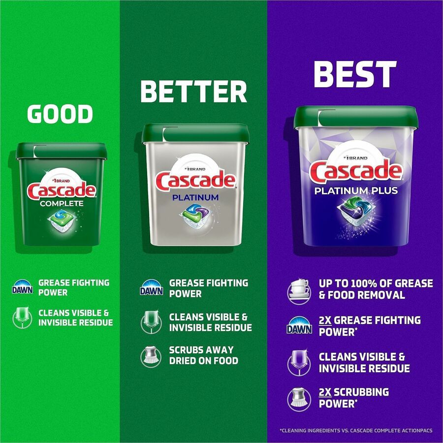 Image of Cascade 15681 Platinum ActionPacs