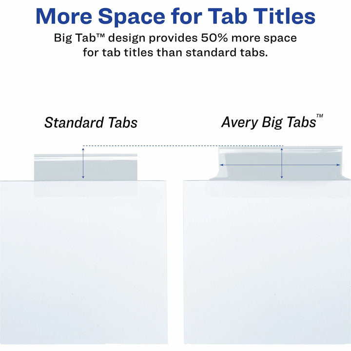 Image of Avery® Insertable Big Tab Dividers, 5-Tab, Single-Sided Copper Edge Reinforcing, 11.13 x 9.25, White, Assorted Tabs, 1 Set