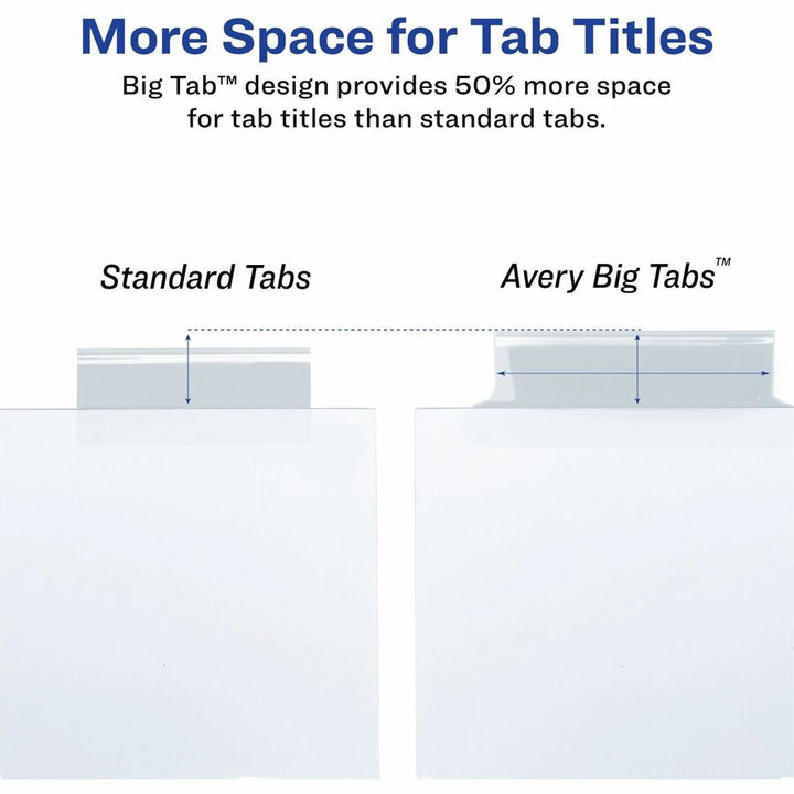 Image of Avery® Insertable Big Tab Dividers, 5-Tab, Single-Sided Copper Edge Reinforcing, 11.13 x 9.25, White, Clear Tabs, 1 Set