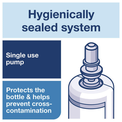 Image of Tork® 400020 Odor-Control Hand Soap Liquid S4 Refill, Perfume-Free, 1 L, 6/Carton