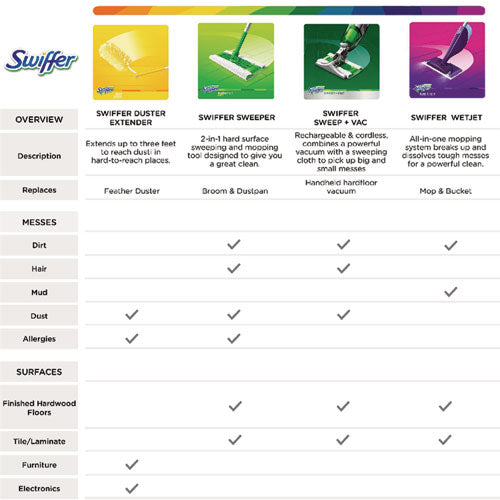 Image of Swiffer® 80322246 WetJet System Cleaning-Solution Refill, Lavender Scent, 1.25 L, 4/Carton