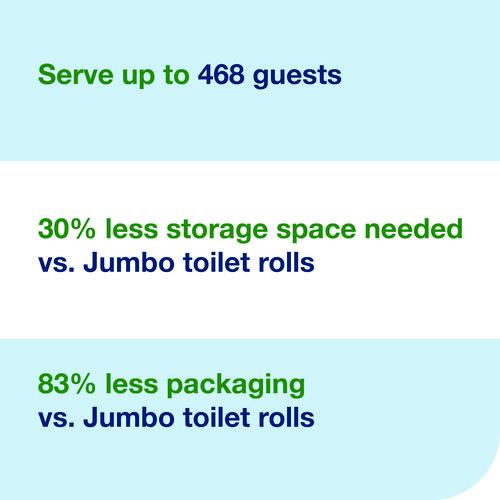 Image of Tork® 472887 OptiServe High-Capacity Coreless Toilet Paper, 2-Ply, White, 1,500 Sheets/Roll, 18 Rolls/Carton