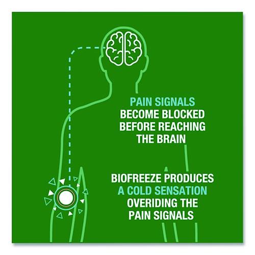 Image of BIOFREEZE® RKT3209980 Professional Green Topical Analgesic Pain Reliever Gel, 16 Oz Pump