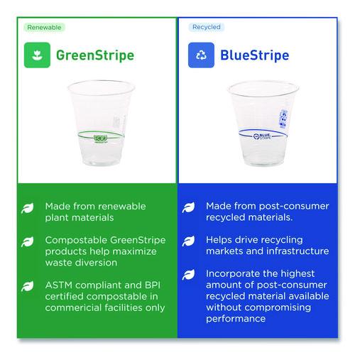 Image of Eco-Products® EP-CC20-GS GreenStripe Renewable and Compostable Cold Cups, 20 oz, Plastic, Clear, 50/Pack, 20 Packs/Carton