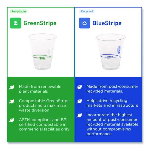 Image of Eco-Products® EP-CC24-GS GreenStripe Renewable and Compostable PLA Cold Cups, 24 oz, Plastic, Clear, 50/Pack, 20 Packs/Carton