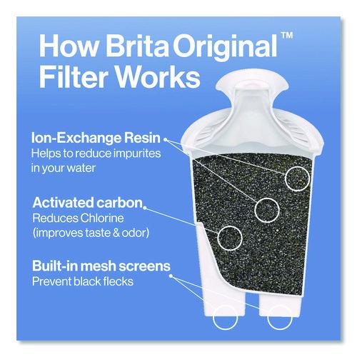 Image of Brita® 35503CT Standard Replacement Filters for Pitchers, 3/Pack, 8 Packs/Carton