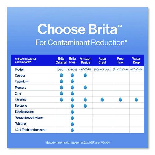 Image of Brita® 35503CT Standard Replacement Filters for Pitchers, 3/Pack, 8 Packs/Carton