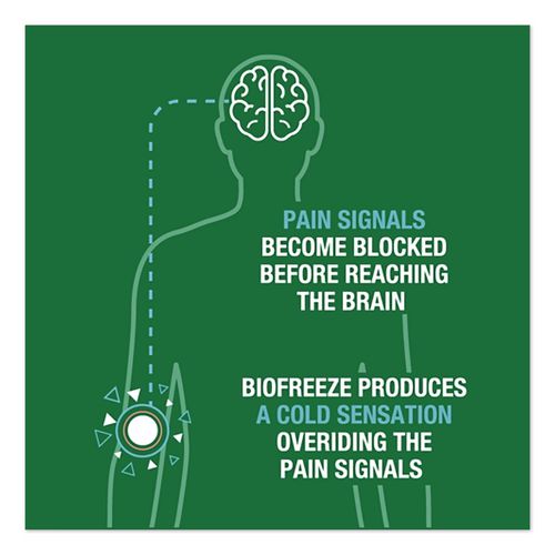 Image of BIOFREEZE® RKT3209976 Professional Colorless Topical Analgesic Pain Reliever Gel, 4 oz Tube
