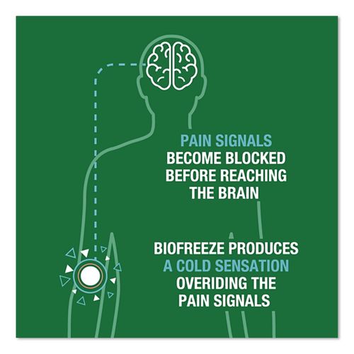 Image of BIOFREEZE® RKT3209975 Professional Green Topical Analgesic Pain Reliever Gel, 4 oz Tube