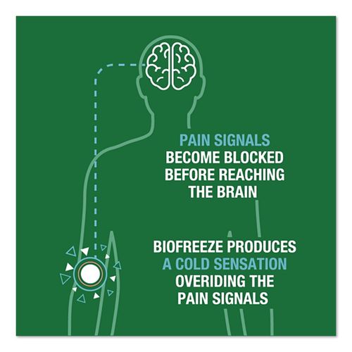 Image of BIOFREEZE® RKT3209982 Professional Green Topical Analgesic Pain Reliever Gel, 32 oz Pump
