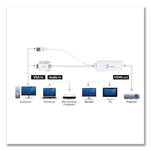 Image of j5create® JDA214 VGA to HDMI Video Audio Adapter, White