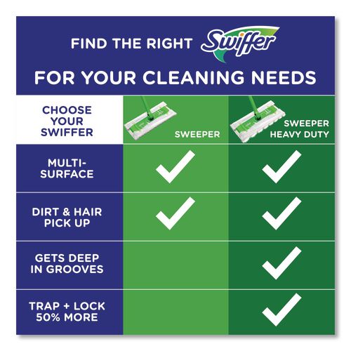Image of Swiffer® Dry Refill Cloths, 10.63 x 8, White, 32/Box, 4 Boxes/Carton