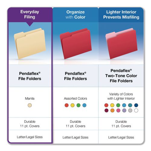 Image of Pendaflex® R752 1/2 Reinforced Top File Folders, 1/2-Cut Tabs: Assorted Positions, Letter Size, Manila, 100/Box